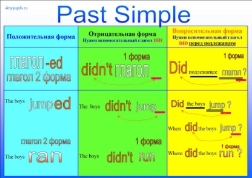 http://4mypupils.ru/languages/english/simple/Past%20Simple.jpg